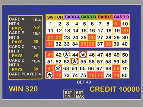 keno winnings chart|Keno Odds – The Keno Guide.